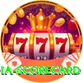 india scorecard - Casino Legend